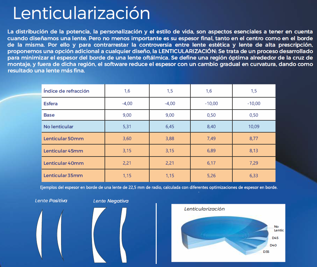 Ejemplo de Lenticularización